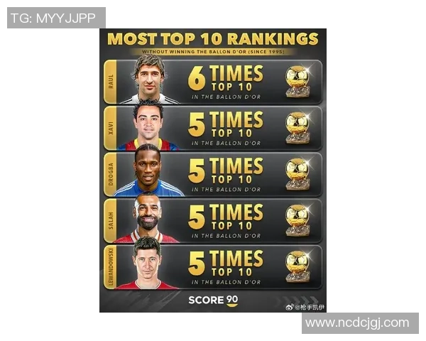 全球十大足球球星签名排名揭晓 谁是球迷心中最具影响力的球王