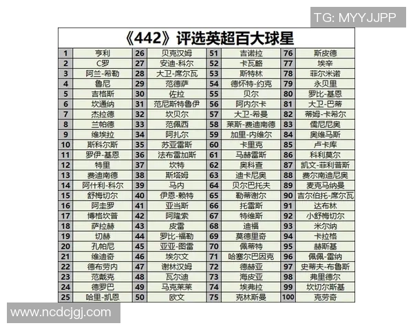 全球足球历史百大球星盘点 谁才是你心中的最佳球员